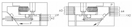 Single-Piston-Effect Seat—Schematic